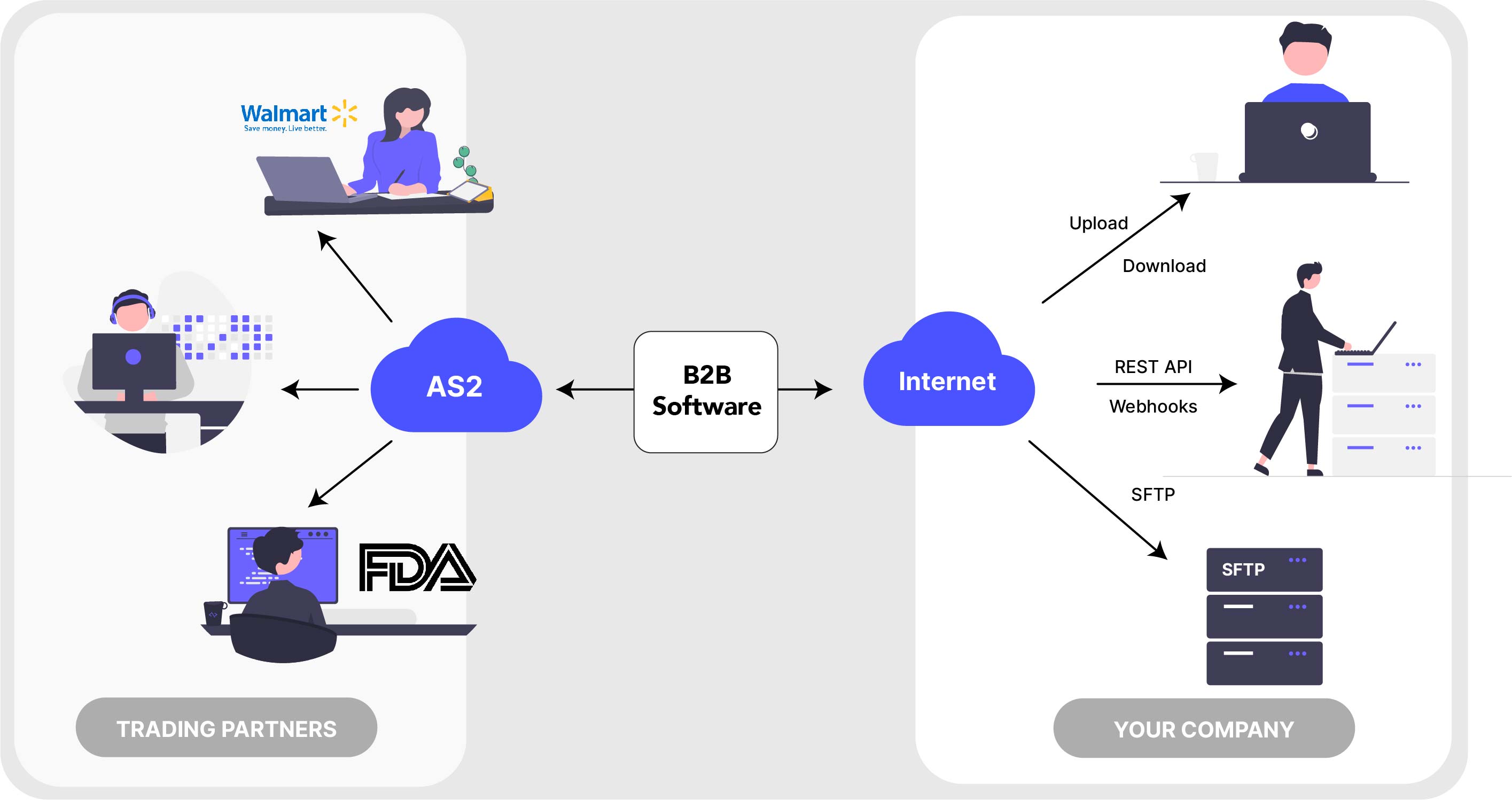 b2b-ecommerce-guide-strategies-and-best-practices-core-dna