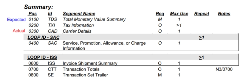 Both present, expected segment before actual segment