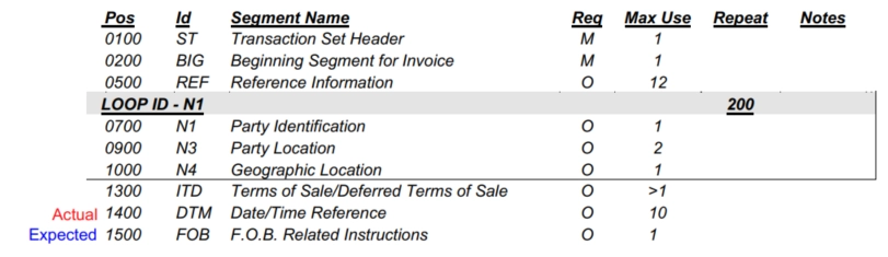 Both present, actual segment before expected segment