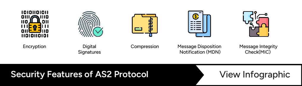 Security Features of AS2 Protocol