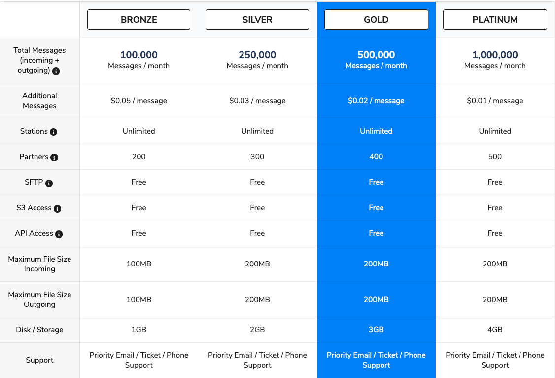 MFT Gateway Enterprise Pricing