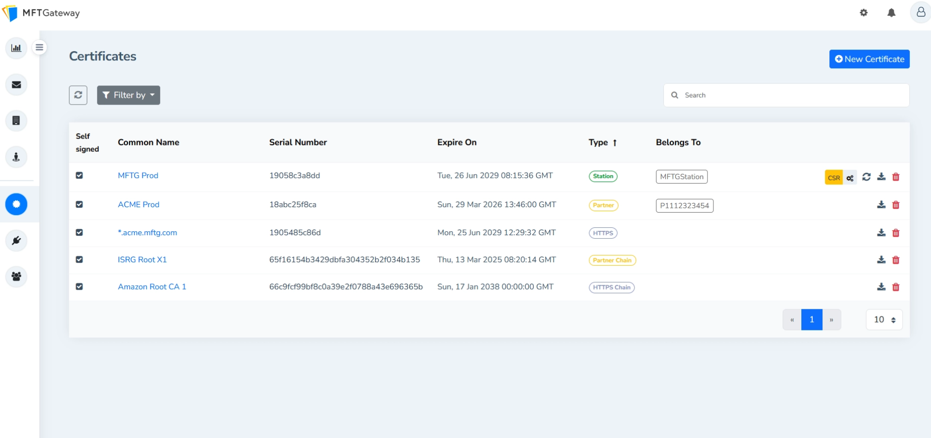MFT Gateway certificate list showing self-signed and CA-signed certificates, expiration dates, and CSR status