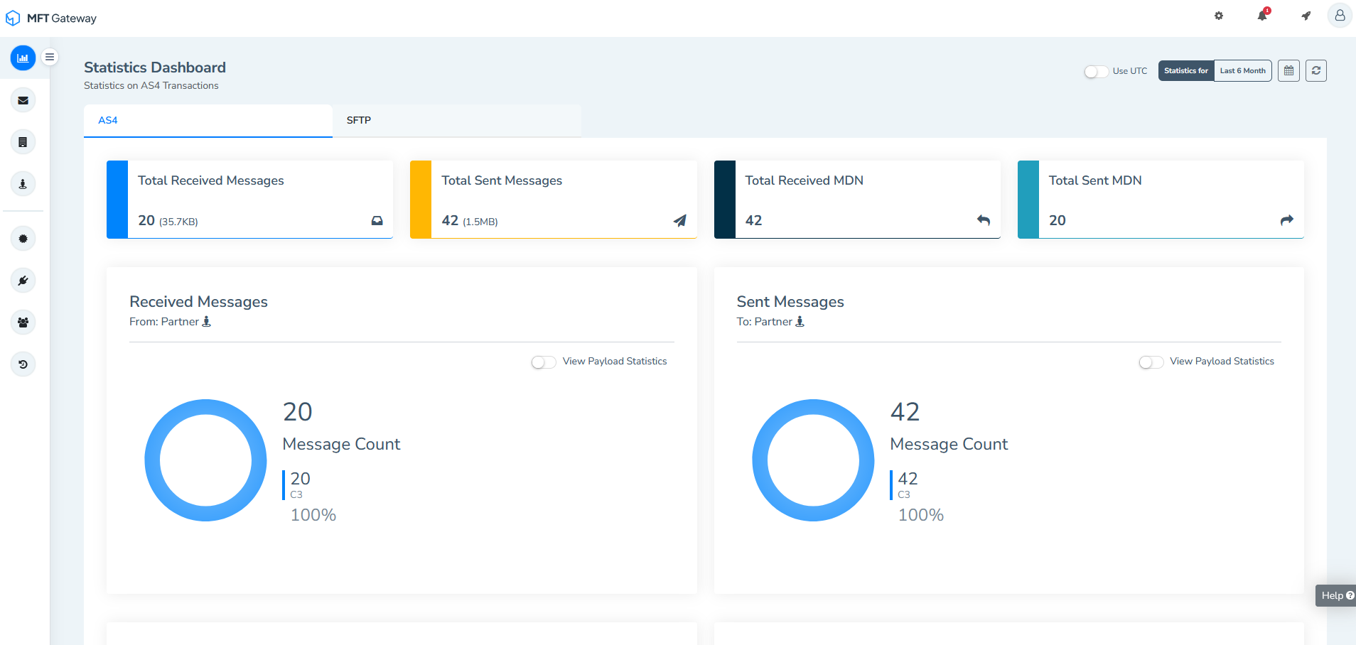 Advanced Monitoring, visibility, and audit trails