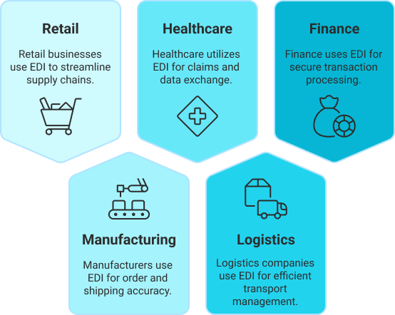 Top 5 Industries that use EDI