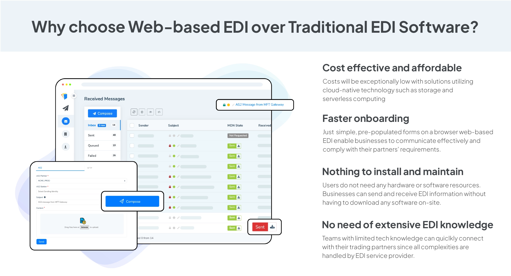 Web based EDI over Traditional EDI