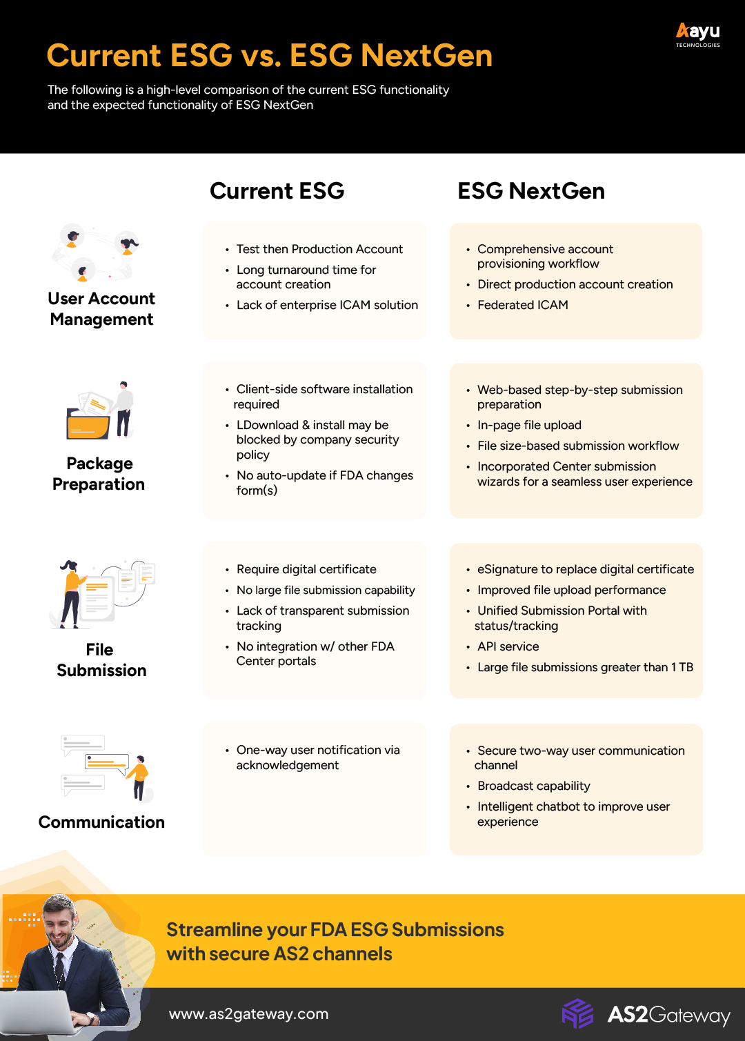 ESG vs ESG NextGen