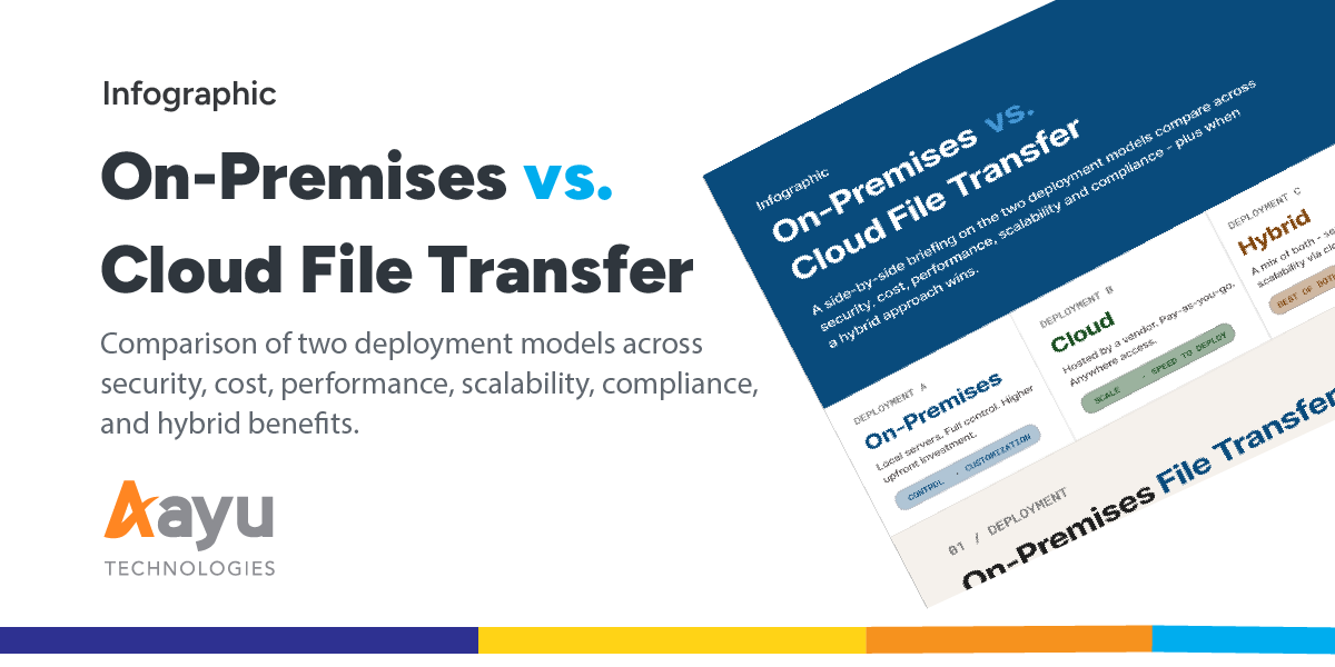 On-premise vs Cloud file transfer