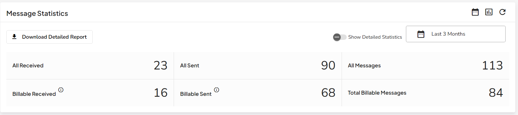 Message Statistics Dashboard