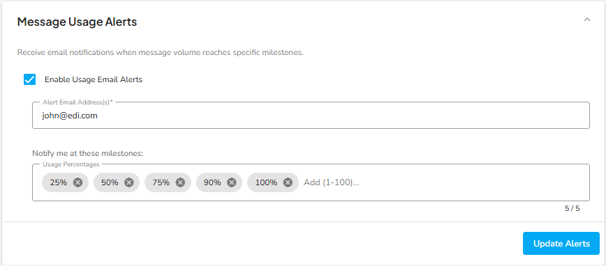 Message Usage Alerts