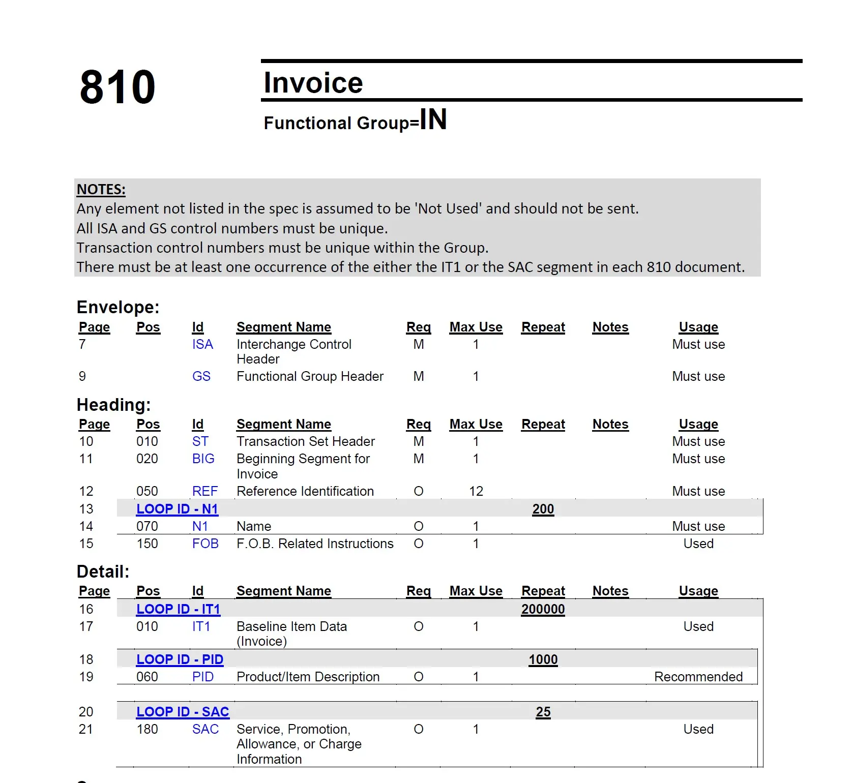 EDI transaction set definition