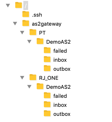 SFTP Folder Structure