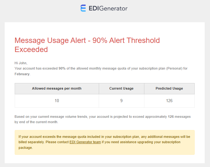 Message Usage Email Notification