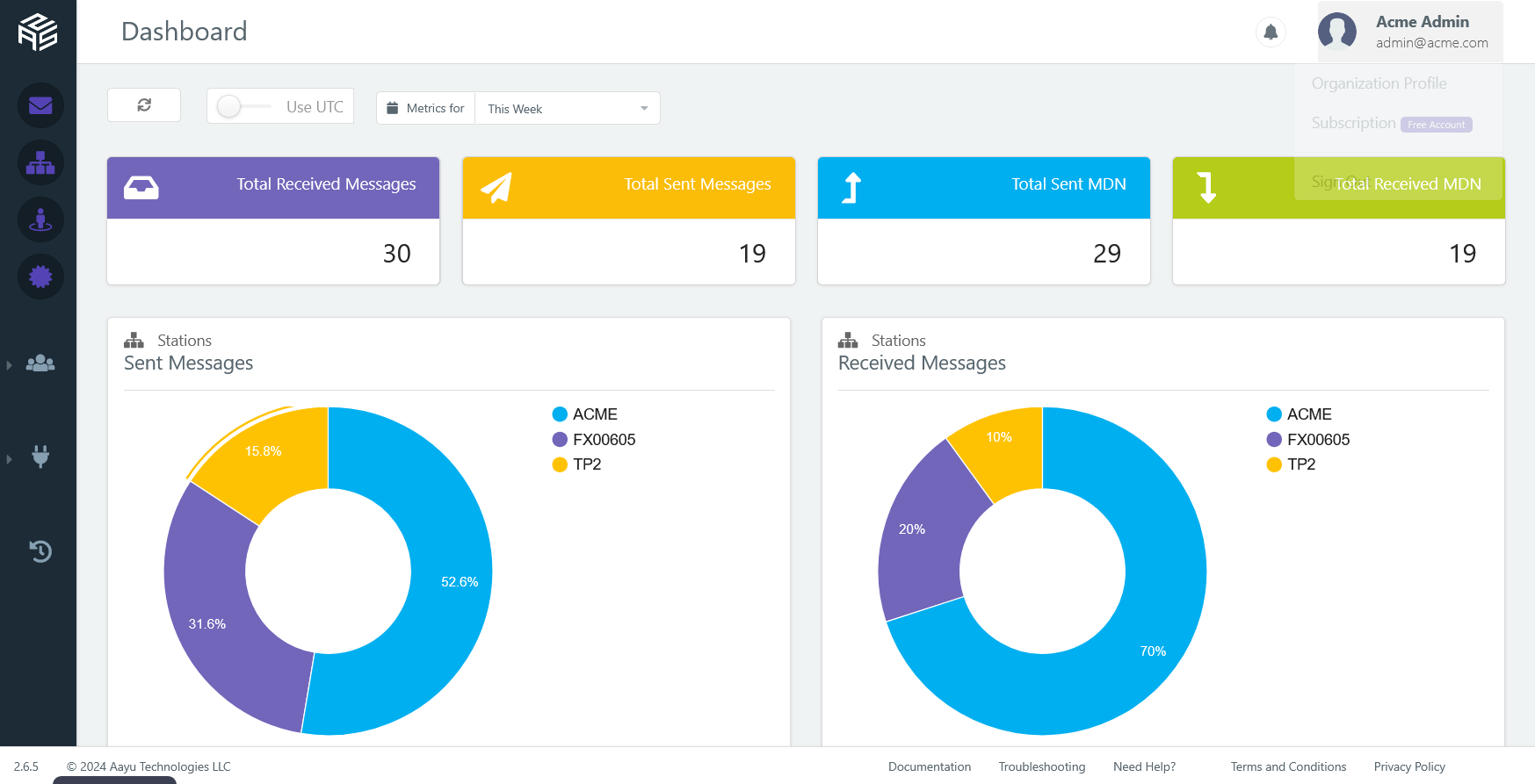 AS2 Partner View
